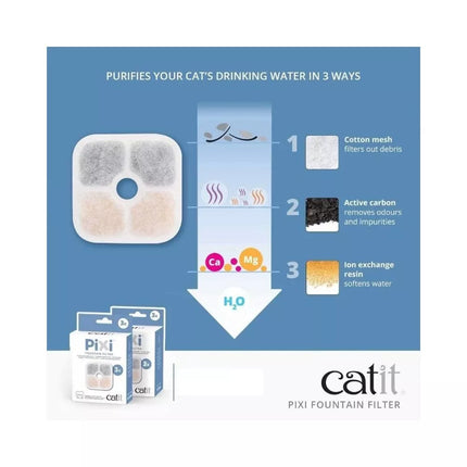 Filtrai vandens fontanams Catit Pixi  (3 vnt.)