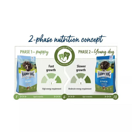 Happy Dog Puppy Lamb&Rice pašaras su ėriena ir ryžiais jauniems šuniukams nuo 1 mėn. iki 6 mėn., 4 kg