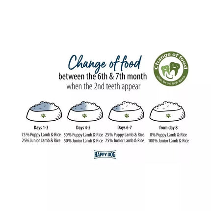 Happy Dog visavertis pašaras jauniems šunims su ėriena ir ryžiais Sensible Junior Lamb&Rice, 10 kg