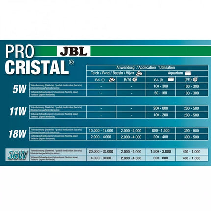 JBL sterilizatorius ProCristal Compact Plus UV-C 36 W