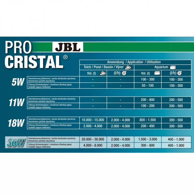 JBL sterilizatorius ProCristal Compact Plus UV-C 36 W