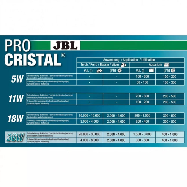 JBL sterilizatorius ProCristal Compact Plus UV-C 5 W