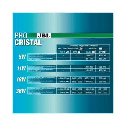 JBL sterilizatorius ProCristal Compact Plus UV-C 5 W