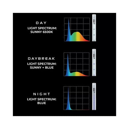 Leddy Tube Day&Night Sunny 17 W, 101,5 cm