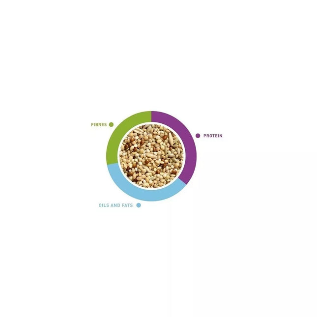 NaturalMix Cocorite maistas banguotoms papūgoms 20 kg