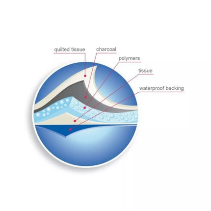 Pet Pad Plus palos šunims su anglimi 60x60 cm (10 vnt.)