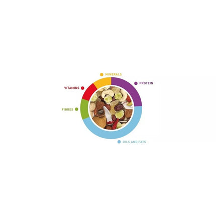 Premium Pappagalli maistas didžiosioms papūgoms 500 g