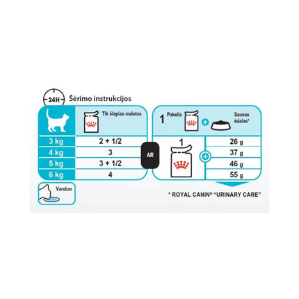 Royal Canin FCN Urinary Care konservuotas maistas suaugusioms katėms šlapimo takų apsaugai 85 g