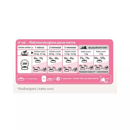 Royal Canin FHN First Age Mother and Babycat maistas maitinančioms katėms ir kačiukams 0,4 kg