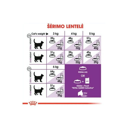Royal Canin FHN Regular Sensible 33 maistas jautrią virškinimo sistemą turinčioms katėms 2 kg