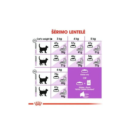 Royal Canin FHN Regular Sterilised 37 maistas sterilizuotoms suaugusioms katėms 0,4 kg
