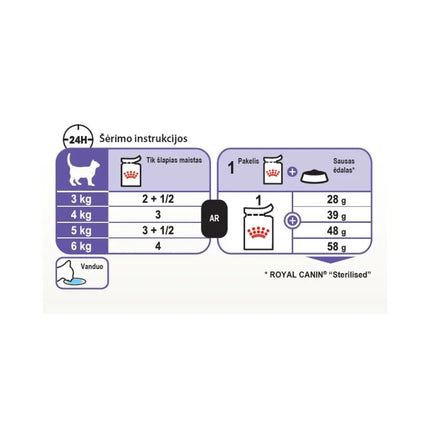Royal Canin FHN Sterilised in Gravy konservuotas pašaras sterilizuotoms katėms 85 g