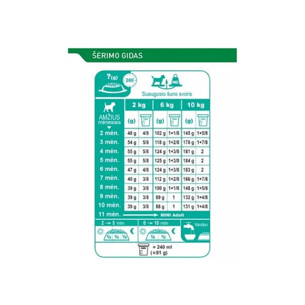 Royal Canin SHN MINI Puppy maistas jauniems šuniukams 0,8 kg