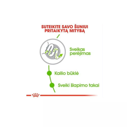 Royal Canin SHN X-SMALL Adult maistas suaugusiems šunims 0,4 kg