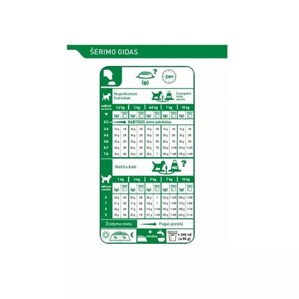 Royal Canin SHN MINI Starter maistas kalytėms ir nujunkomiems šuniukams 8 kg